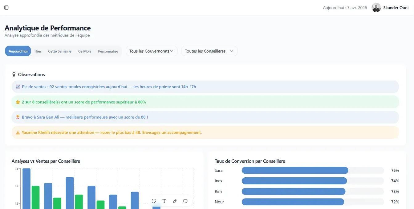 Tableau de bord Atena : analytique de performance, analyses et ventes