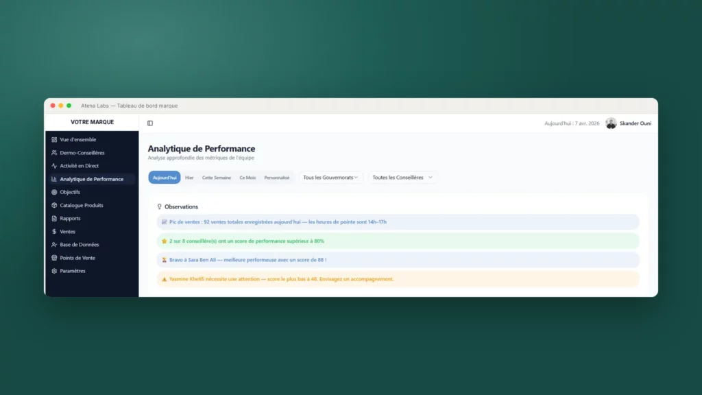 Atena Labs — analytique de performance par gouvernorat et par conseillère