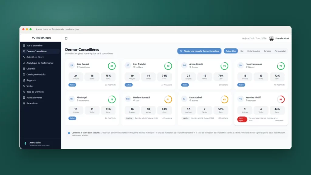 Atena Labs — suivi des dermo-conseillères : score de performance, analyses, ventes et conversion