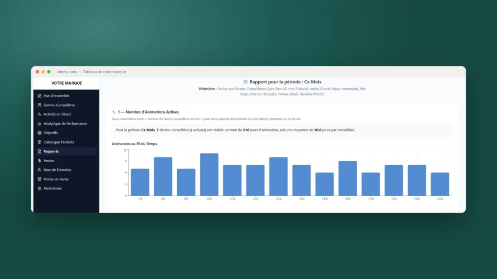 Atena Labs — rapport de période : jours d'animation et analyses réalisées